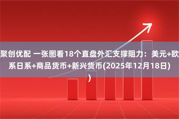 聚创优配 一张图看18个直盘外汇支撑阻力：美元+欧系日系+商品货币+新兴货币(2025年12月18日)